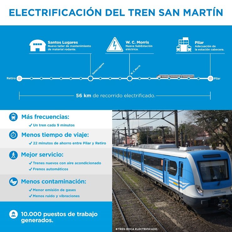 El tren San Martín se modernizará en forma integral