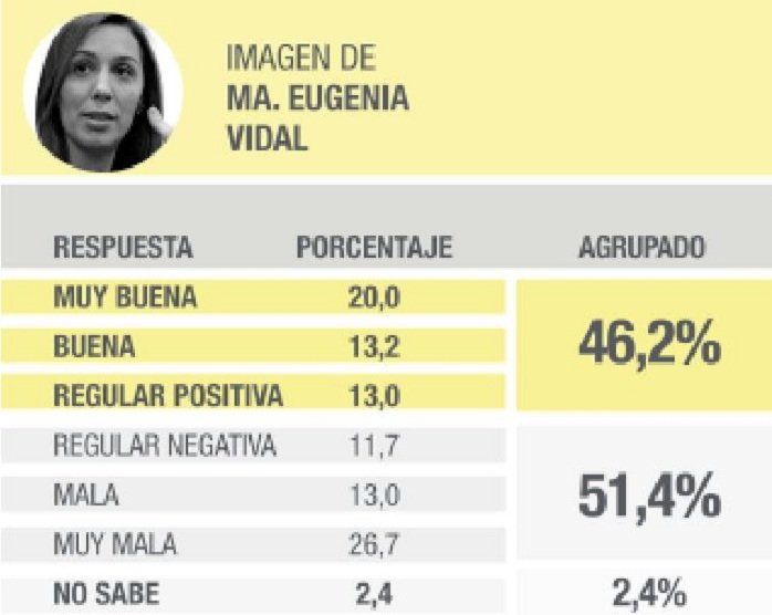 Casi dos tercios