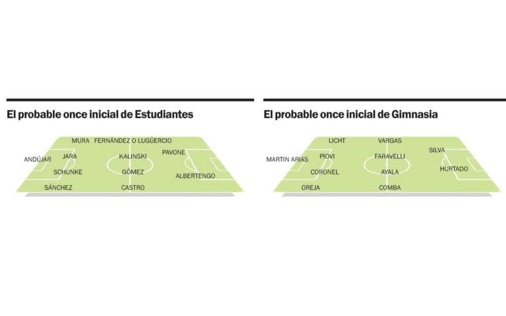 Llegó el día! La Ciudad se paraliza con el Clásico Platense número 160