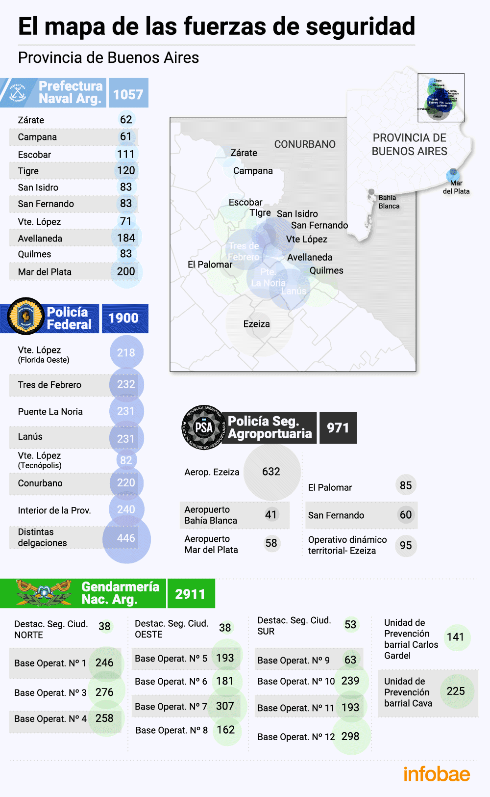 El mapa del delito en la provincia de Buenos Aires que definirá los nuevos operativos de seguridad