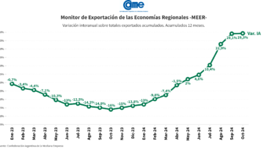 Economías