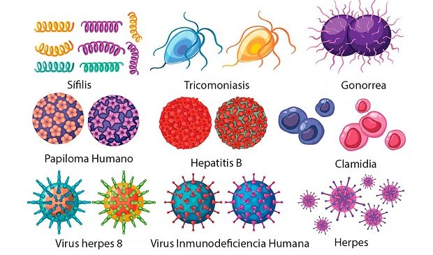 Prevención. Infecciones de Transmisión Sexual en alza.
