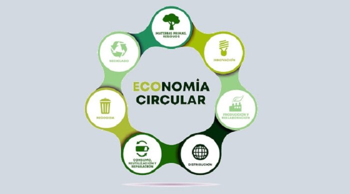Economía circular y ciencia aplicada.